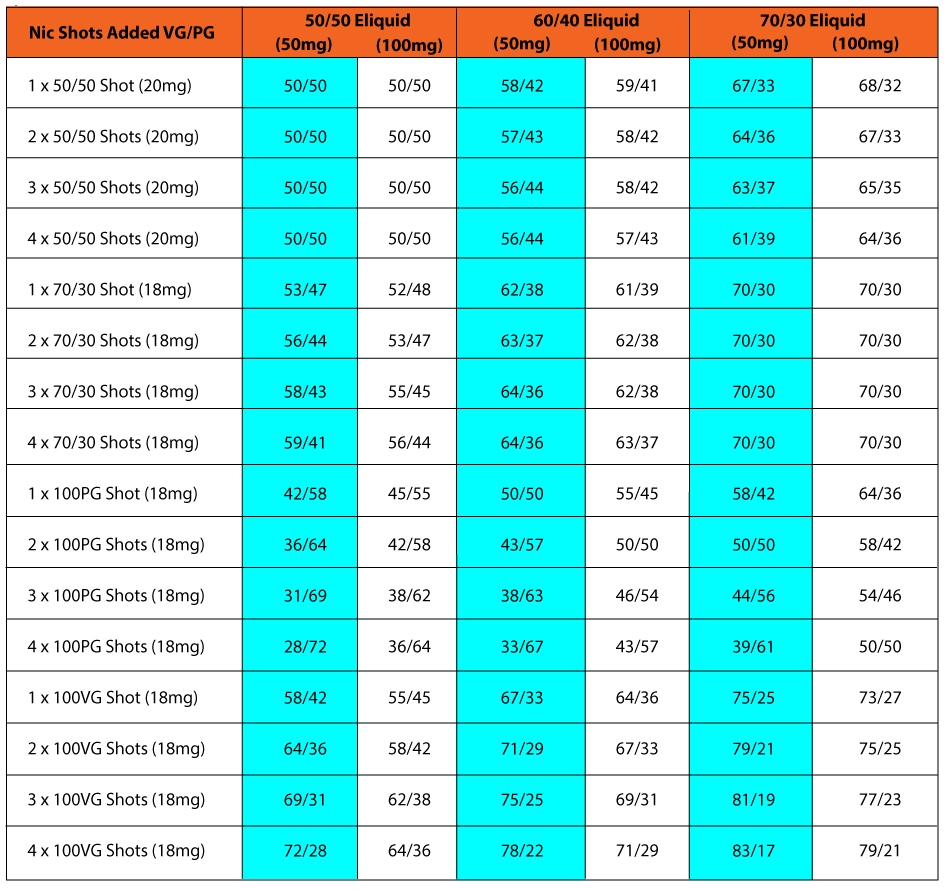 PG-VG-calculator-table.jpg