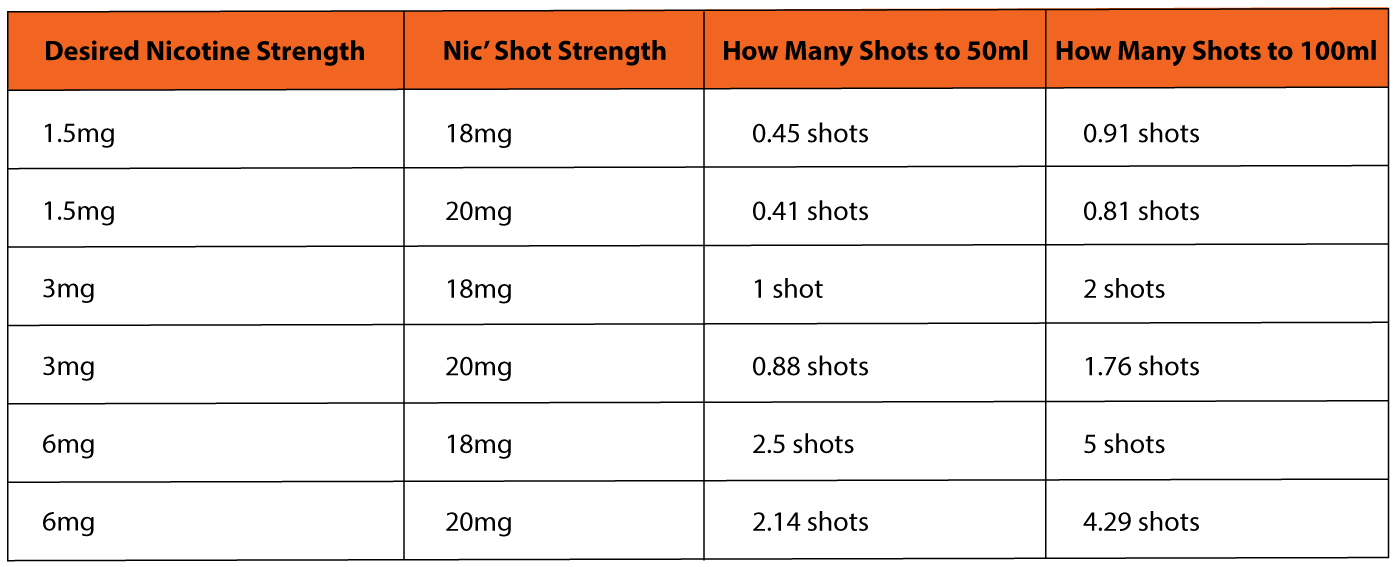 simple Nic shot calculator