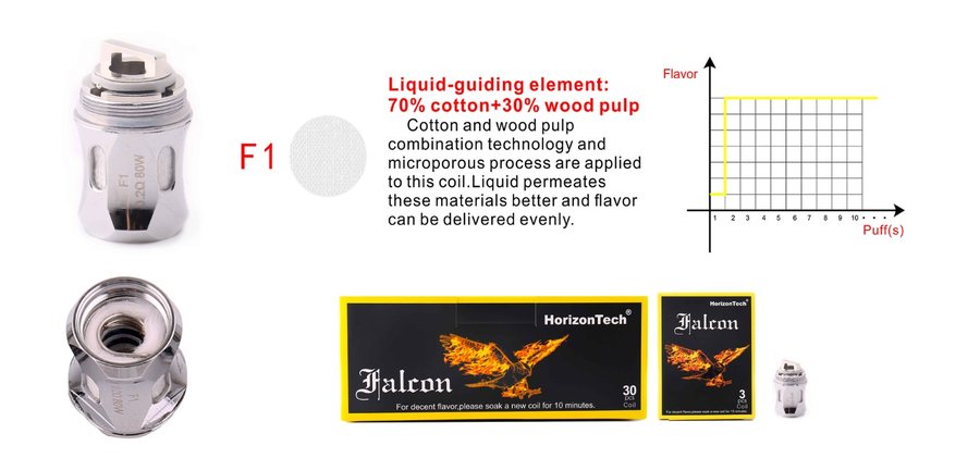 HorizonTech Falcon F1 coil with its 70% cotton and 30% wood pulp wick