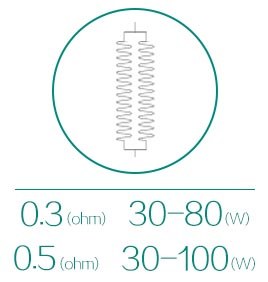 Eleaf EC coil wattage chart showing the parallel coil design, 0.3 ohm at 30-80W and 0.5 ohm at 30-100W