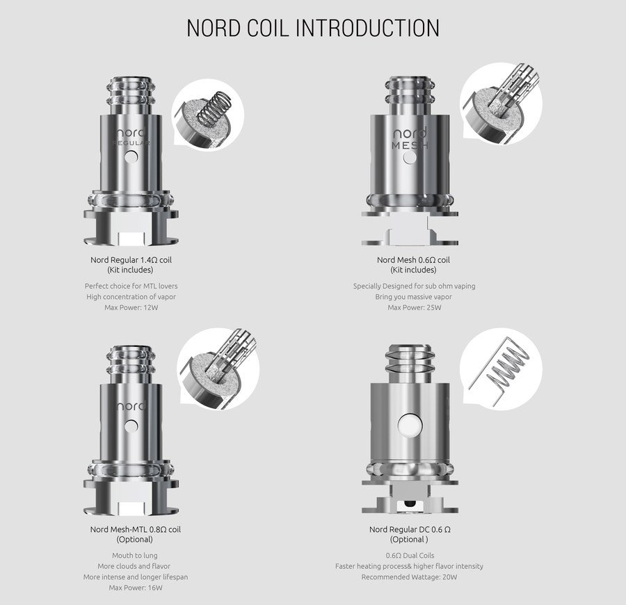 SMOK Nord coil range for the Nord replacement pod