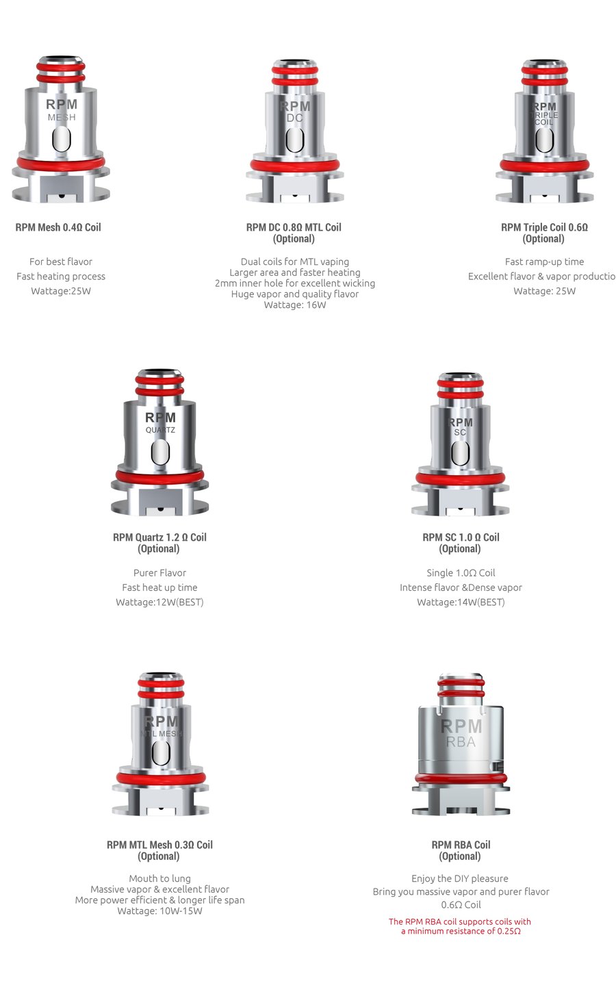 SMOK RPM coil range with wattages
