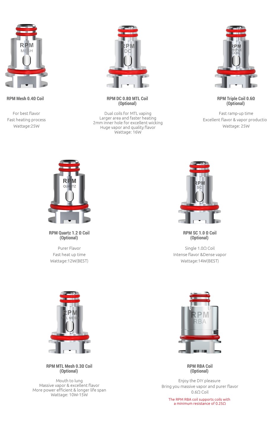 SMOK RPM coil range compatible with the Fetch Pro RPM pod