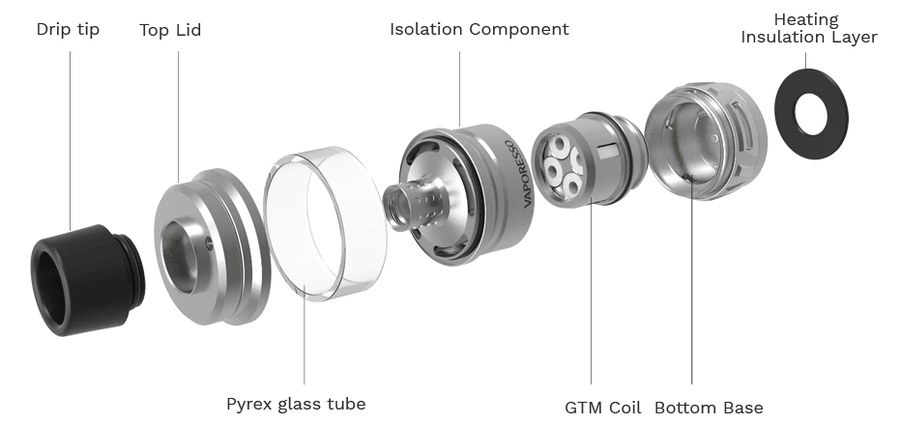 Exploded view of the Vaporesso Cascade tank showing where the GTM coil fits