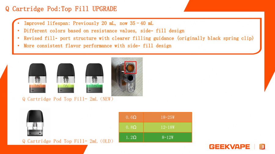 Geekvape Q pod top fill upgrade with wattage by resistance