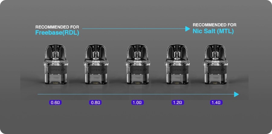 URSA Cartridge V2 resistance guide from freebase RDL to nic salt MTL