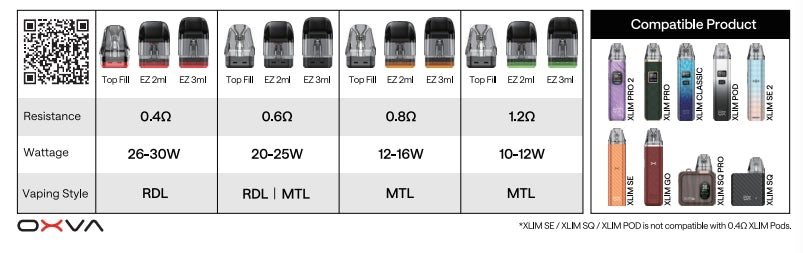Official OXVA chart of XLIM EZ pod resistances, wattages, vaping styles and compatible XLIM devices