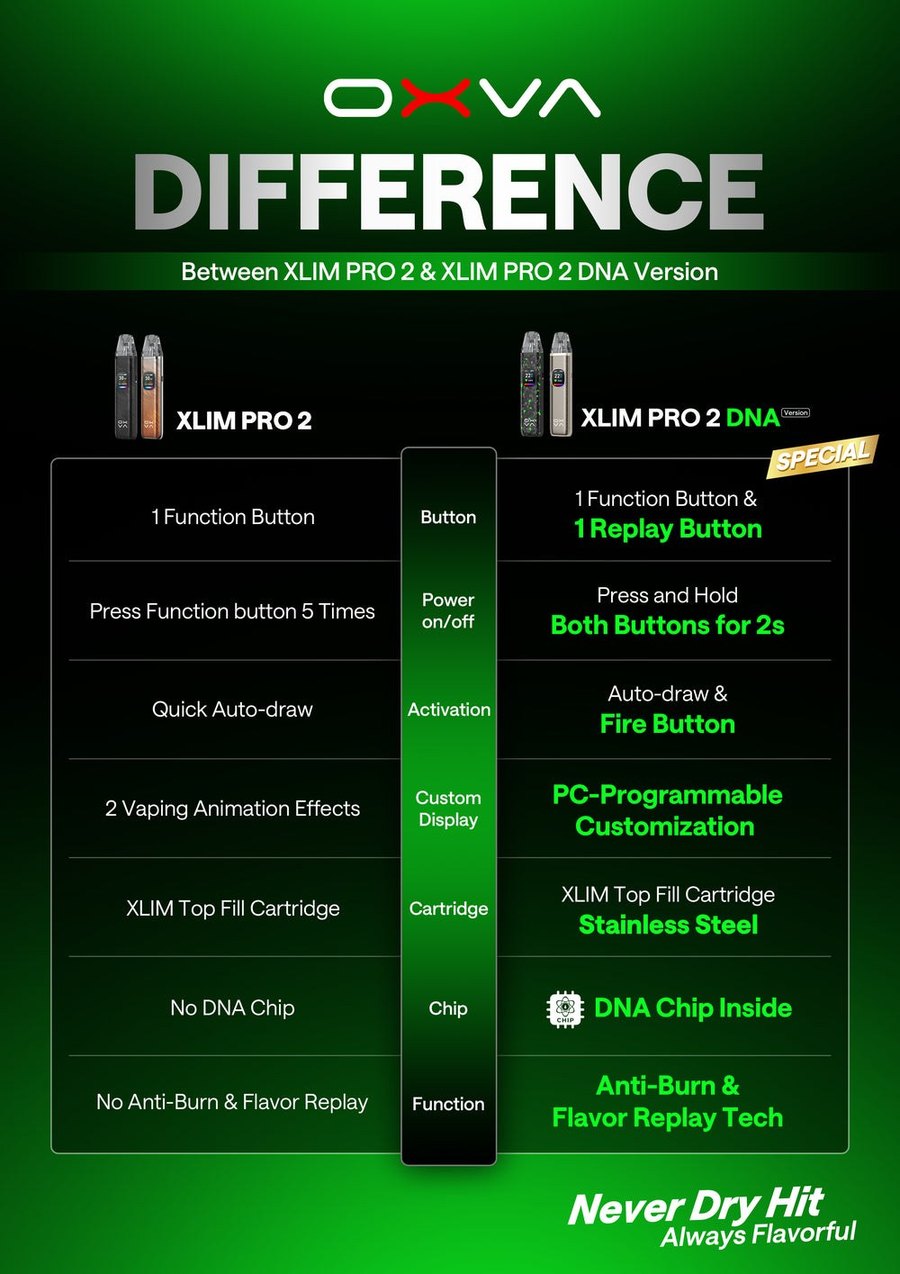 OXVA XLIM Pro 2 DNA compared with the standard XLIM Pro 2