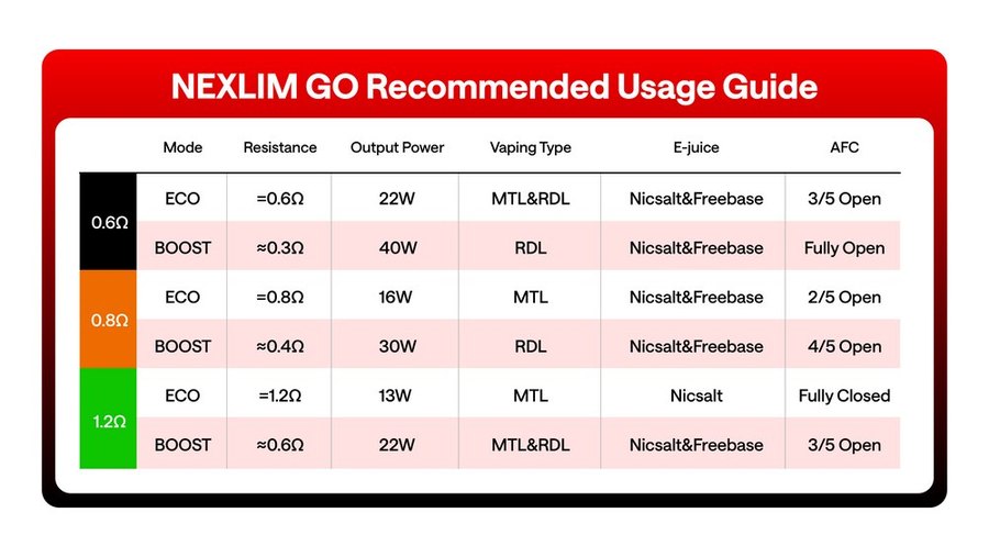 OXVA NeXLIM GO recommended settings by pod and mode