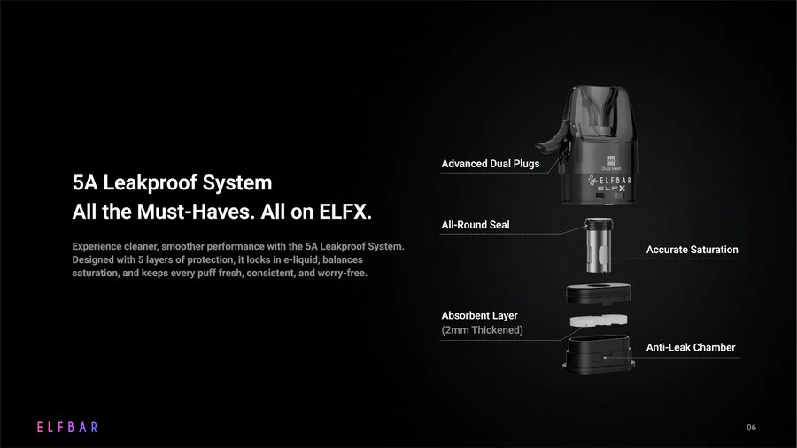 Exploded view of the ELFX pod 2.0 five-layer leakproof system