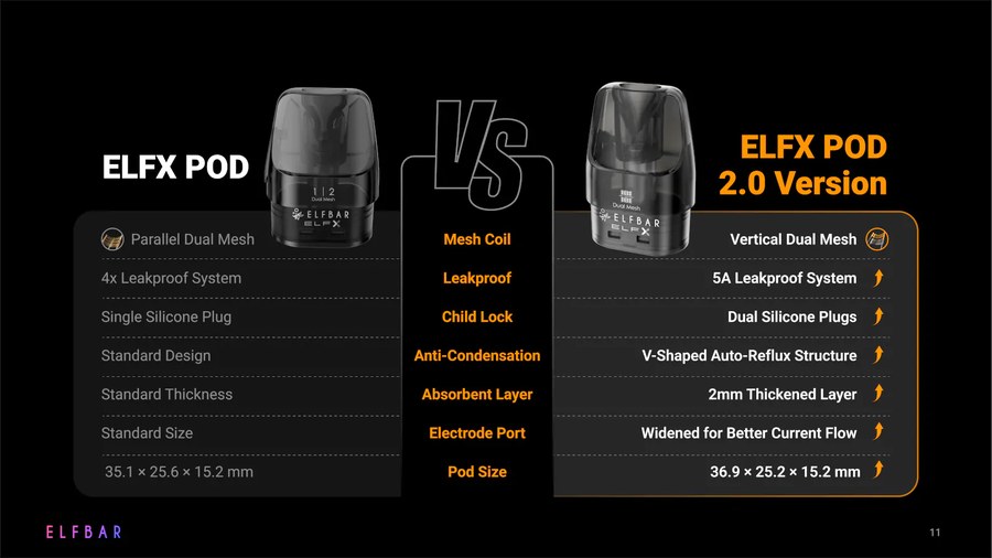 ELFX pod 2.0 compared with the original ELFX pod