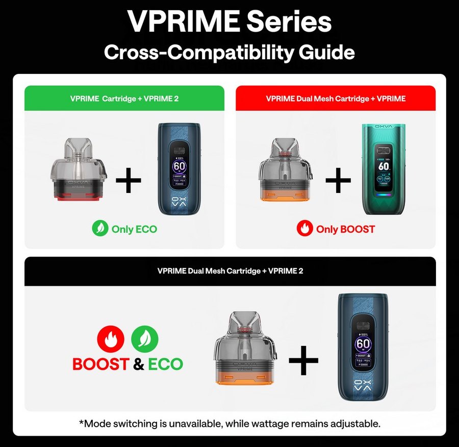 Which VPRIME pods run BOOST and ECO modes on the VPRIME 2